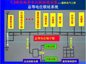 文章 水暖电预算必看的图片10