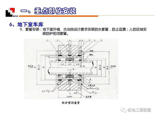 机电安装工程 水暖 质量创优,细部施工值得参考 153页可下载