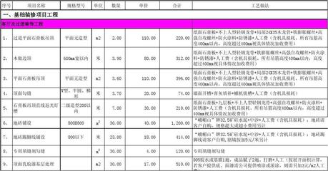 装修预算