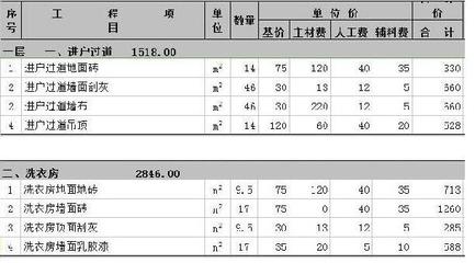 武汉装修公司报价明细表